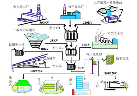 泰福特為北京中電司電工設(shè)備供應部提供標準NTP北斗授時服務器設(shè)備